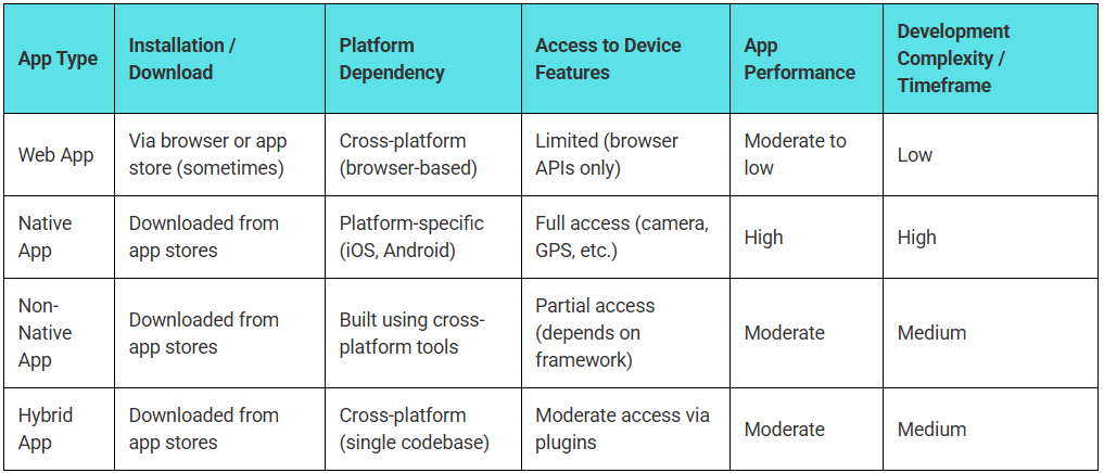 app-developer-malaysia-comparison-table app-developer-malaysia-comparison-table