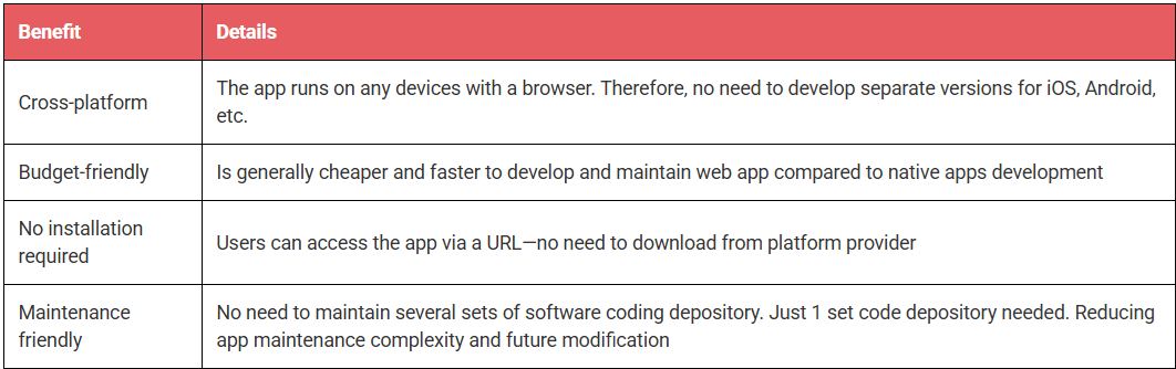 app-developer-malaysia-pros-of-web-apps app-developer-malaysia-pros-of-web-apps